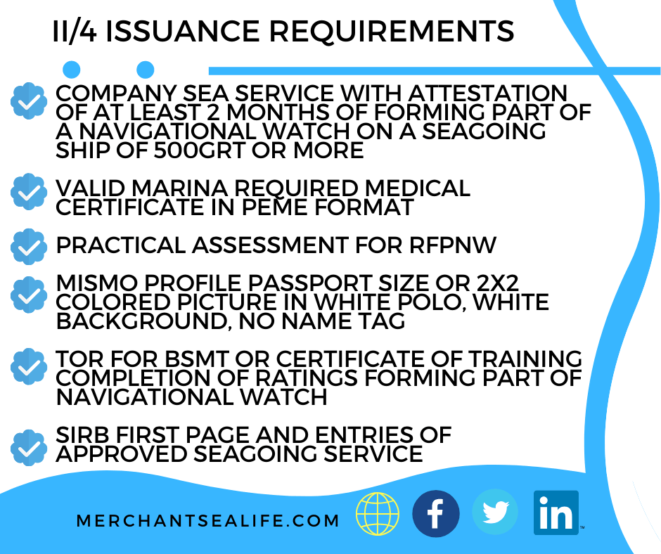 Latest MARINA COP Issuance Requirements - Merchant Sea Life